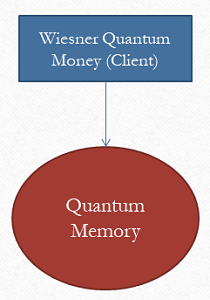 Wiesner Quantum Money (Client)