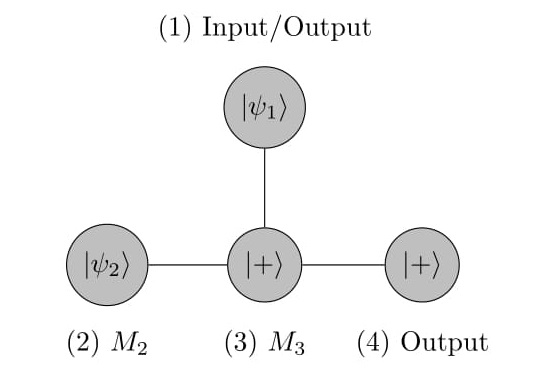 caption=Graph State Pattern for C-NOT