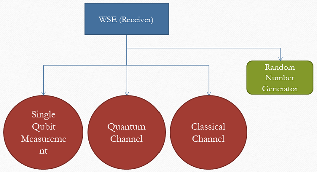 File:WSE Receiver.PNG