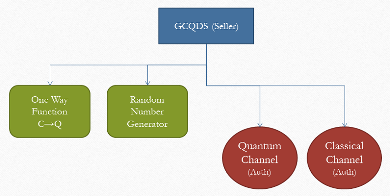 File:GCQDS Seller.PNG
