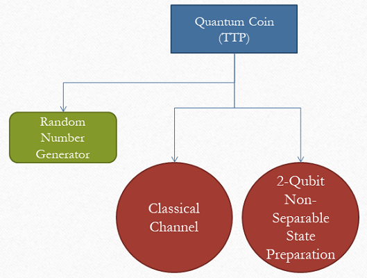Quantum Coin (TTP)