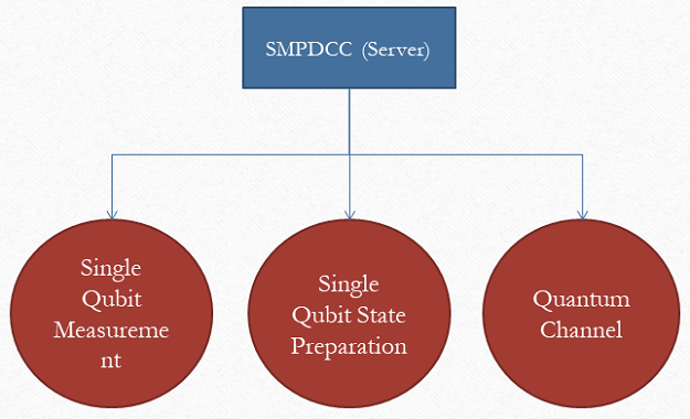 File:SMPDCC Server.PNG