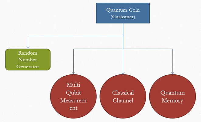 Quantum Coin (Customer)