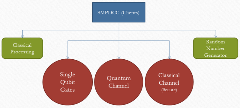 File:SMPDCC Client.PNG
